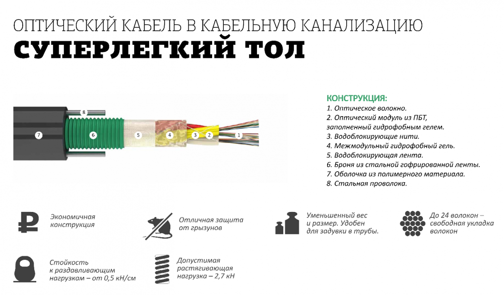 Типы разъемов оптических кабелей