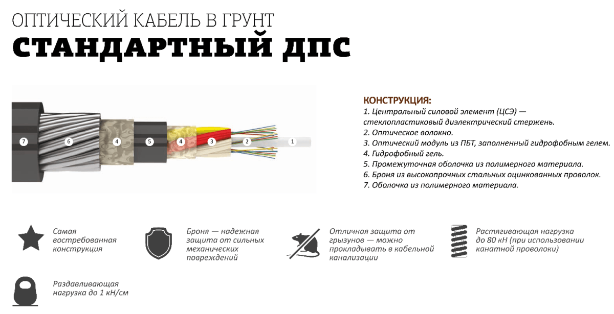 для чего в конструкции кабеля предусмотрен цсэ. Смотреть фото для чего в конструкции кабеля предусмотрен цсэ. Смотреть картинку для чего в конструкции кабеля предусмотрен цсэ. Картинка про для чего в конструкции кабеля предусмотрен цсэ. Фото для чего в конструкции кабеля предусмотрен цсэ