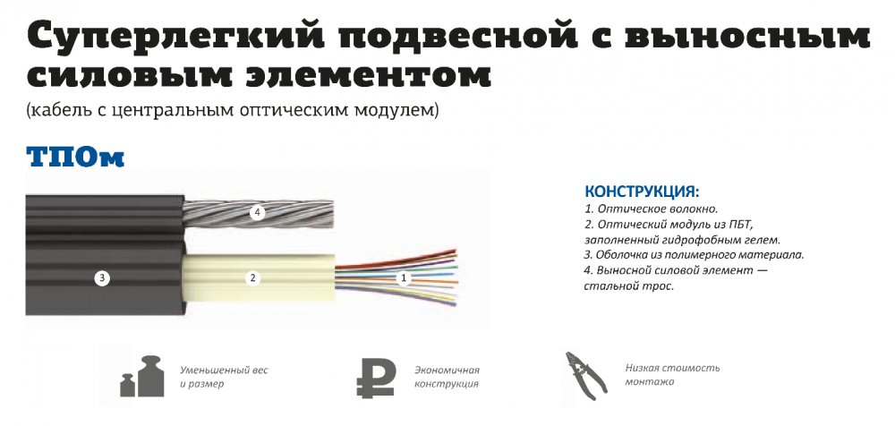 Протягивание оптического кабеля гтс по свободному каналу трубопровода