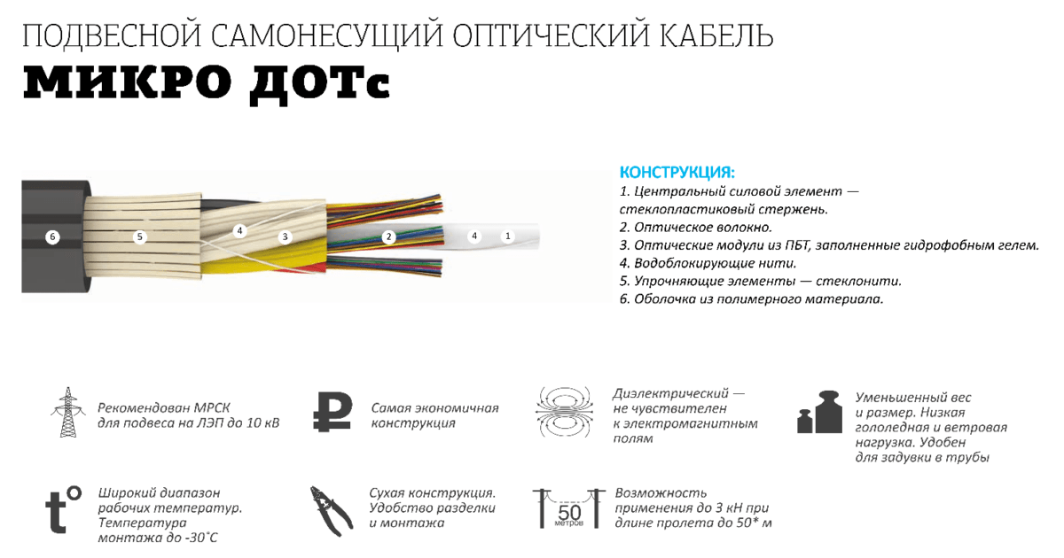 для чего в конструкции кабеля предусмотрен цсэ. Смотреть фото для чего в конструкции кабеля предусмотрен цсэ. Смотреть картинку для чего в конструкции кабеля предусмотрен цсэ. Картинка про для чего в конструкции кабеля предусмотрен цсэ. Фото для чего в конструкции кабеля предусмотрен цсэ