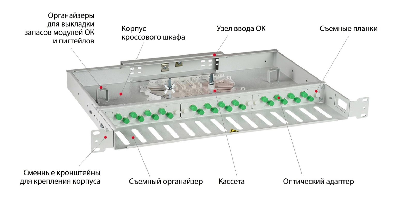 Обозначение оптического кросса на схемах