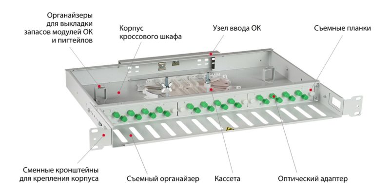 Стол для монтажа оптического кабеля ttg06