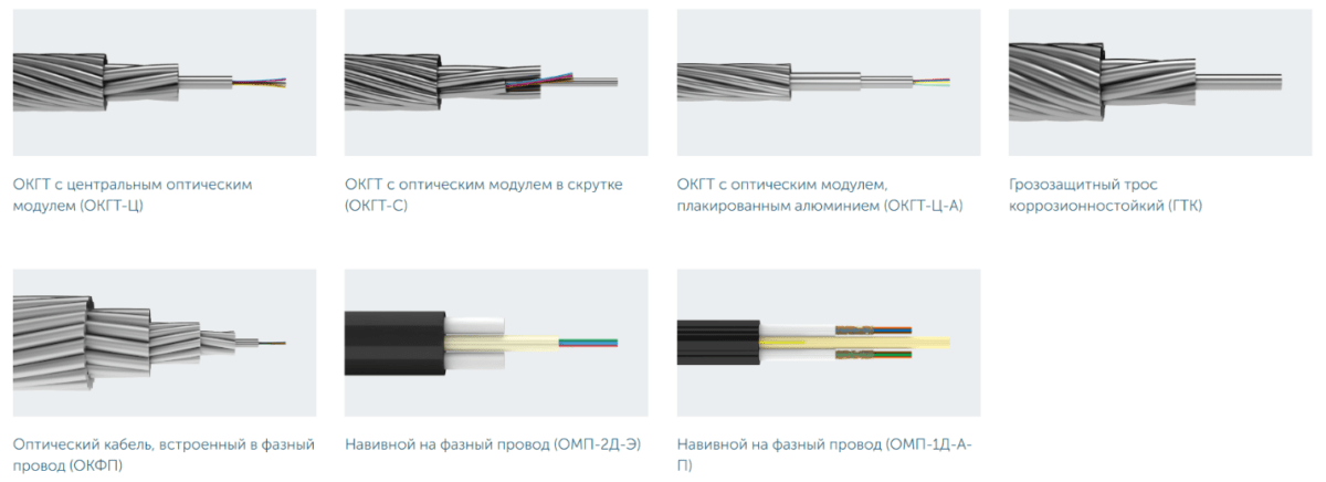 Типы и виды оптических кабелей: условия прокладки, сферы применения