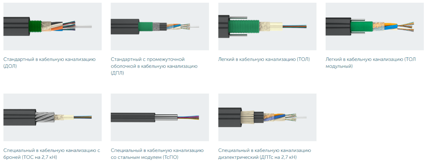 Типы и виды оптических кабелей: условия прокладки, сферы применения
