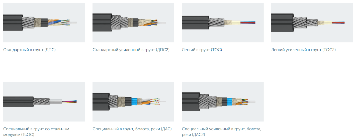 Виды оптоволоконного кабеля для прокладки в грунт