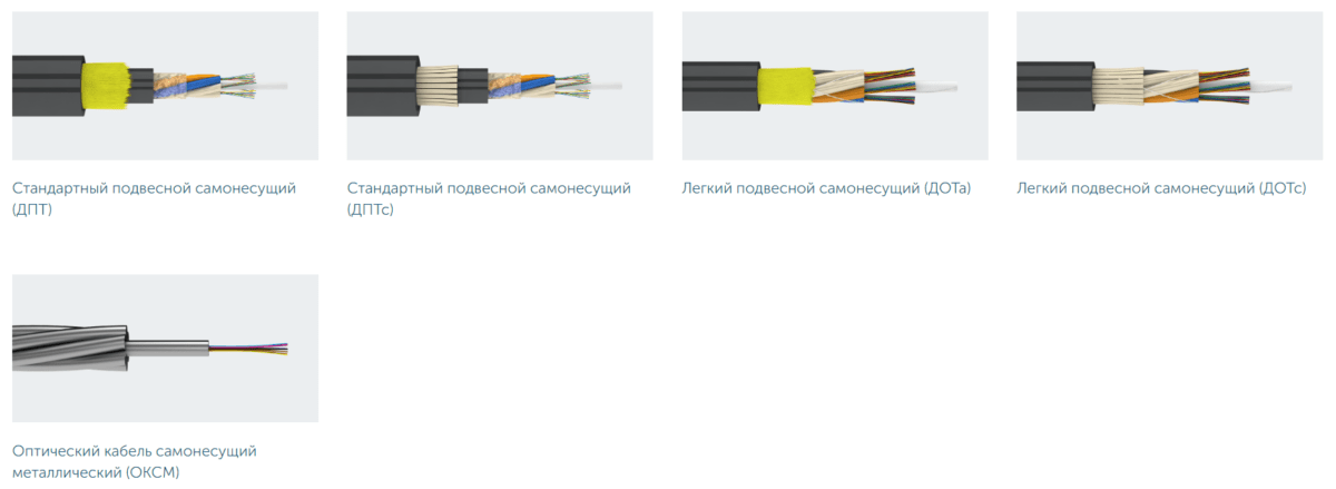 Типы разъемов оптических кабелей