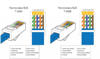 Rj 45 poe распиновка