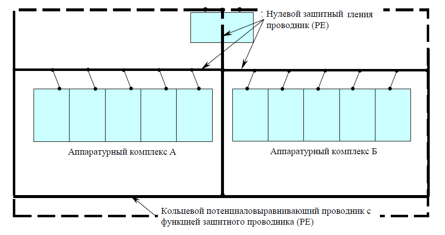 Схема заземления корпусов аппаратуры ВОЛП в ЛАЦ