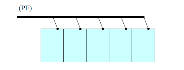 Последовательно-параллельная схема заземления корпусов стоек аппаратуры ВОЛП