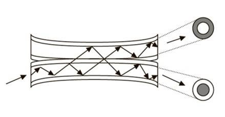 Принцип работы сварного делителя оптоволокна