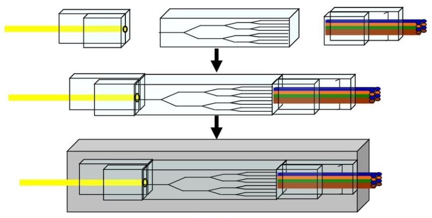 Этапы изготовления планарных разветвителей оптического кабеля